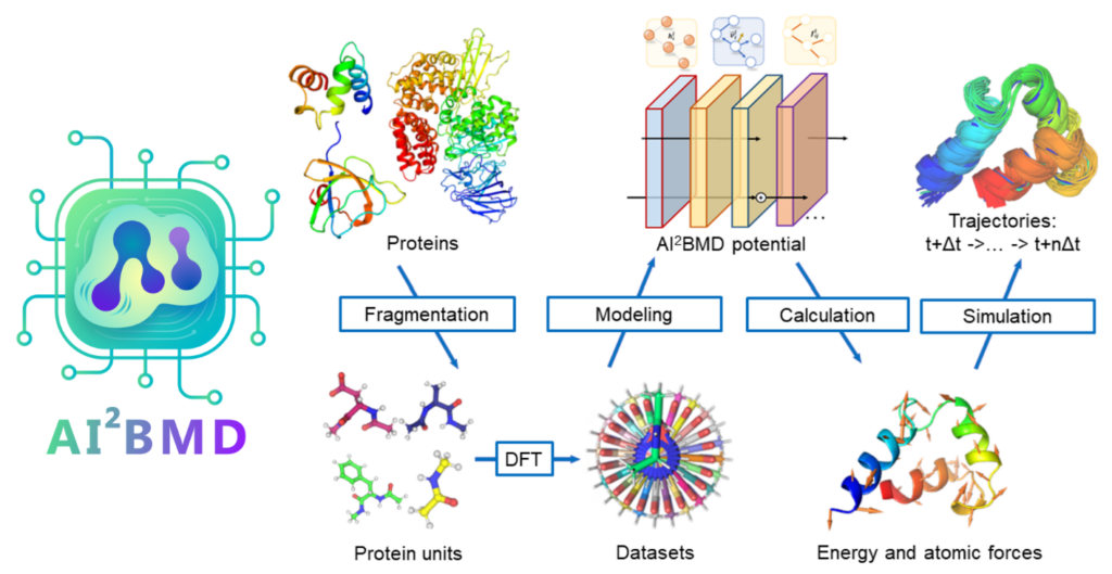 ViSNet: A general molecular geometry modeling framework for predicting ...