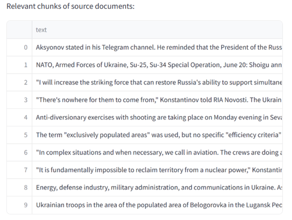 Figure 1: LangChain Q&A Retrieved Context A table entitled “Relevant chunks of source documents” with 10 rows of text segments pulled from the VIINA dataset. Each text segment mentions a news event happening in Ukraine and Russia. None include the term ‘Novorossiya’.