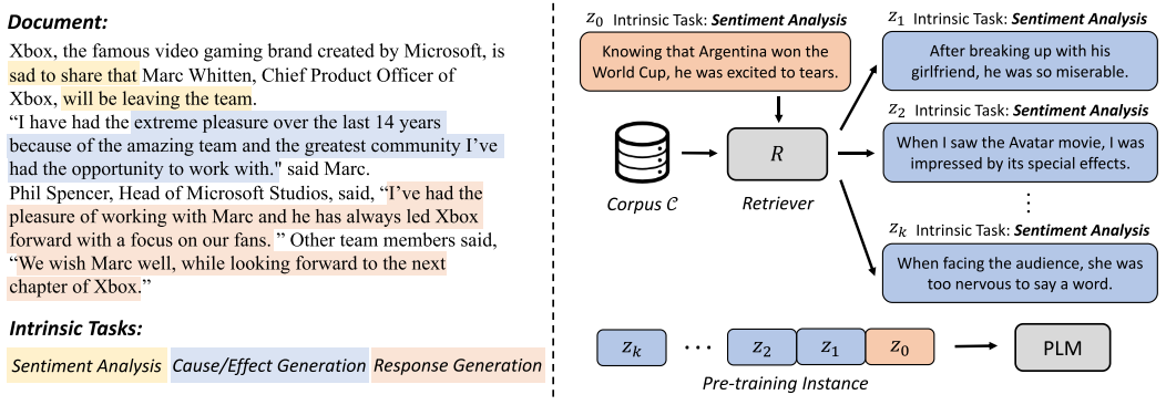 ACL 2023 | 持续进化中的语言基础模型 - Microsoft Research