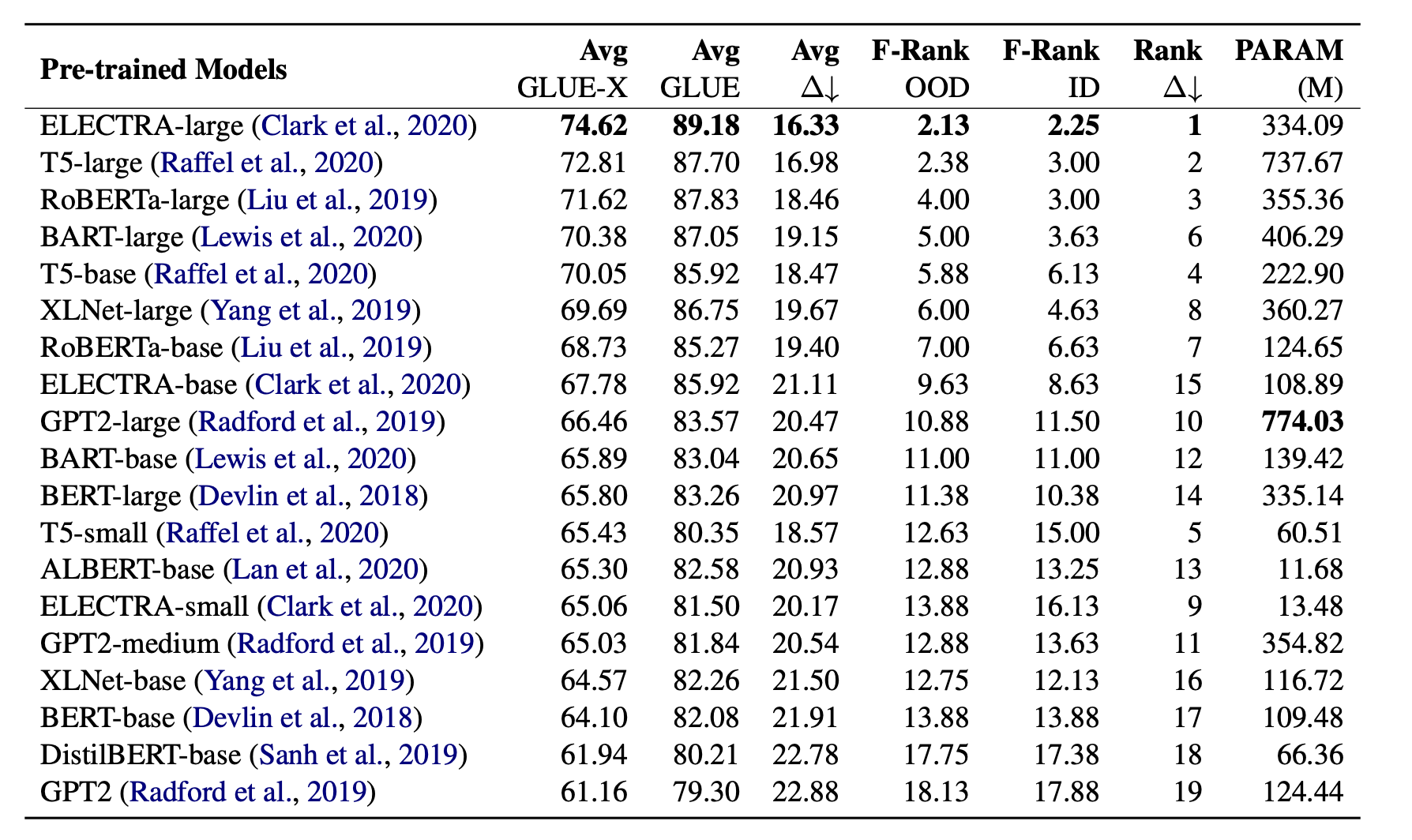 ACL 2023｜大模型时代，自然语言领域还有什么学术增长点？ - Microsoft Research