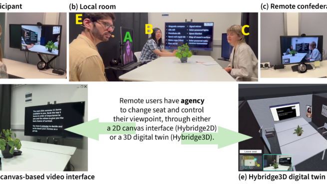 CHI 2024: Comparing the Agency of Hybrid Meeting Remote Users in 2D and 3D Interfaces of the Hybridge System
