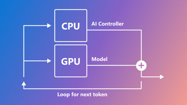 AI Controller Interface: Generative AI with a lightweight, LLM-integrated VM