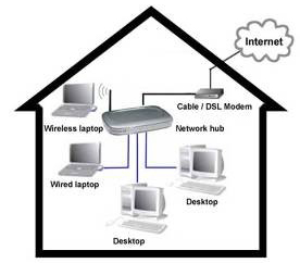 NetPrints