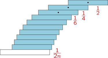 harmonic series