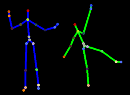 📷 Funcionamento do Kinect | Reprodução