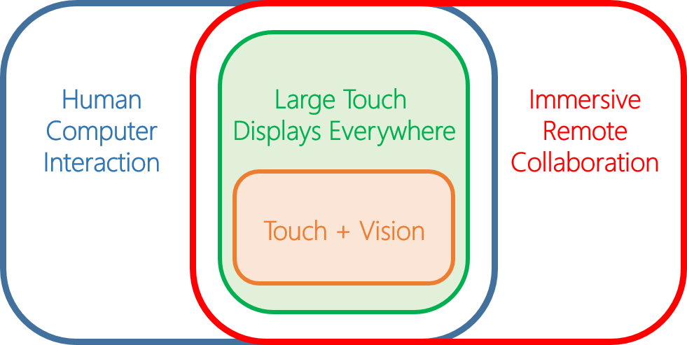 mic_viiboard_viiboard