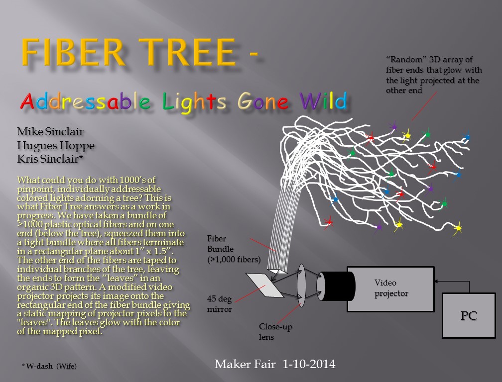 fibertreeslide1