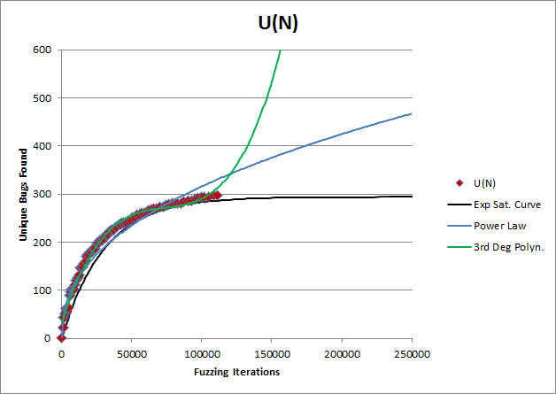 random extrapolation function