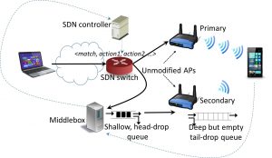 diversifi-arch-middlebox