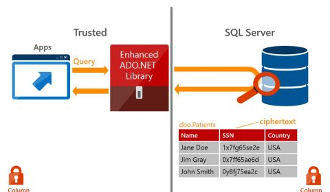 SQL Server 2016