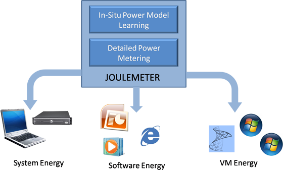 Block diagram