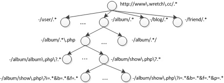 Website Structure Understanding and its Applications - Microsoft Research