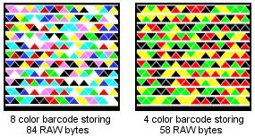 Capabilities of the High Capacity Color Barcode.