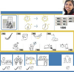 Some of the images Indrani Medhi uses to enable illiterate, first-time users to use a PC.