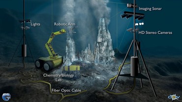 Today's computers offer the graphics capabilities to provide stunning undersea visualizations such as this one from the University of Washington's Collaborative Observatory Visualization Environment project.