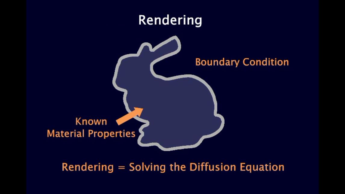 Modeling and Rendering of Heterogeneous Translucent Materials Using the ...