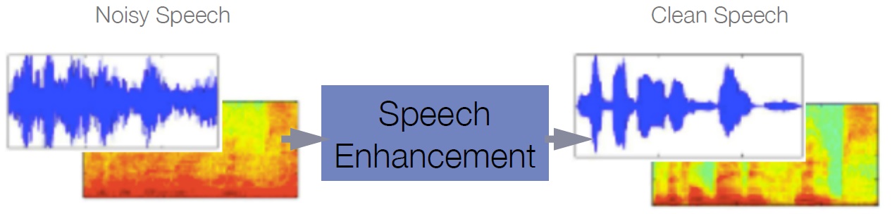 image of speech enhancement