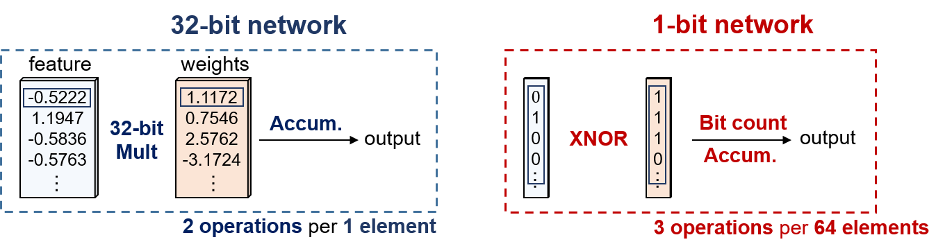 Neural Networks-based Speech Enhancement: AI to Improve Audio Quality