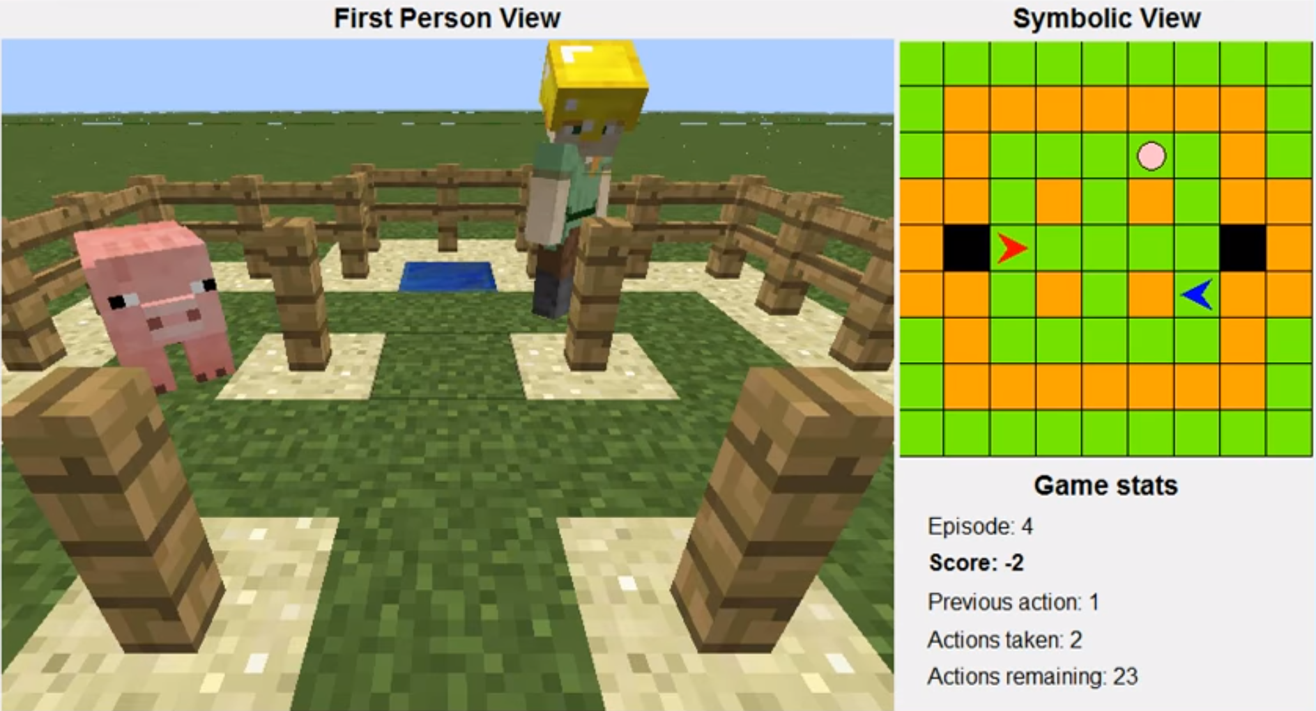 Presenting the winners of the Project Malmo Collaborative AI Challenge ...