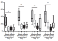 HIV adapts to the innate immune response (Nature, August 2011)