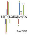 Widespread impact of differential escape (Journal of Virology, January 2012)