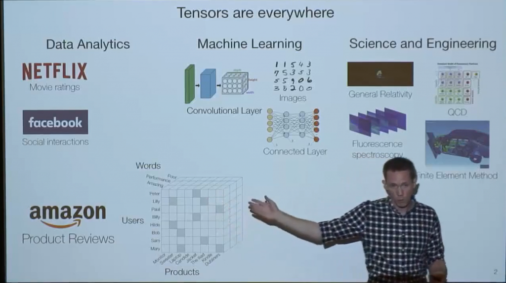 The Tensor Algebra Compiler
