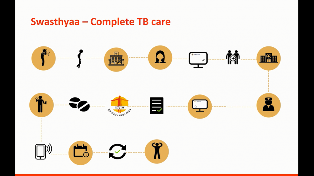 ICTD & Healthcare – Interventions in Assam, India