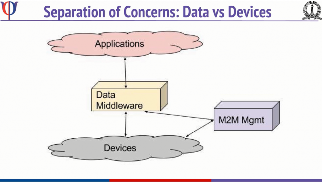 Sustainable Smart City Solutions