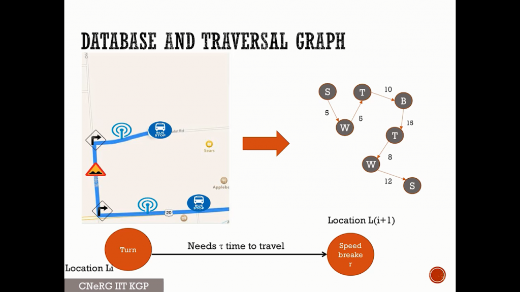 UrbanEye - Travel assistance app for public transport