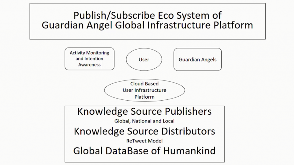 AI and Technology in Service of Society