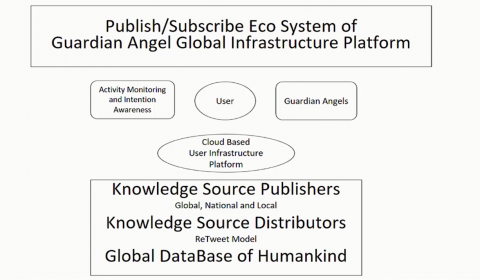 AI and Technology in Service of Society