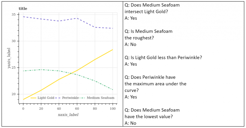 FigureQA: an annotated figure dataset for visual reasoning - Microsoft ...