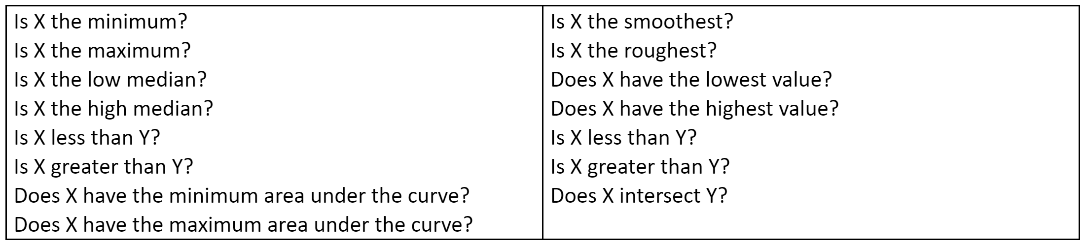 Table 1: All question types, where X and Y are plot elements. 