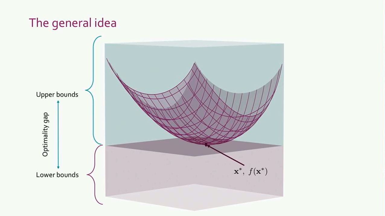 First Order Principles A Unifying Theory of First-Order Methods and Applications - Microsoft ...