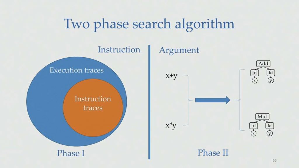 Neural Representations for Program Analysis and Synthesis
