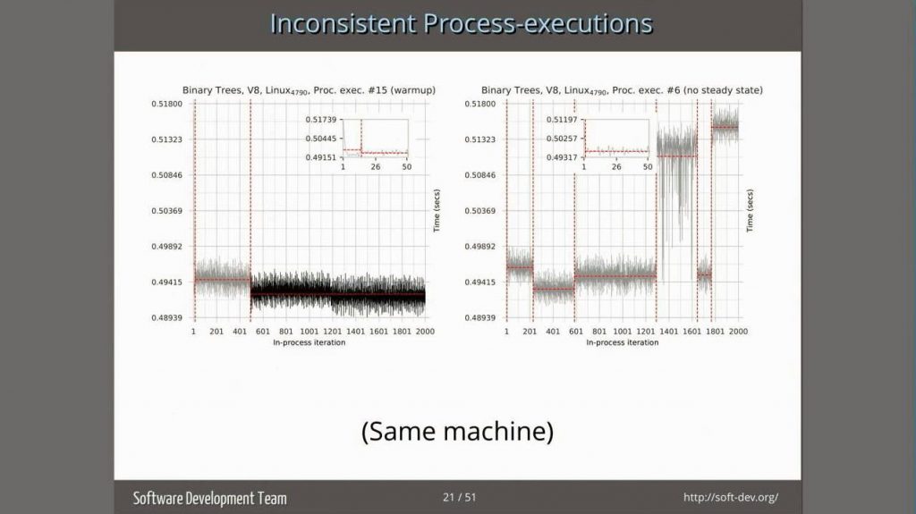 Why Aren't More Users More Happy With Our VMs?