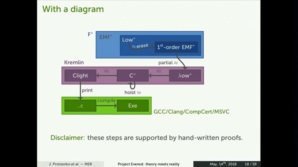 PNW PLSE Workshop: Project Everest: Theory meets Reality