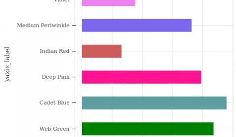 Horizontal Graph Bar
