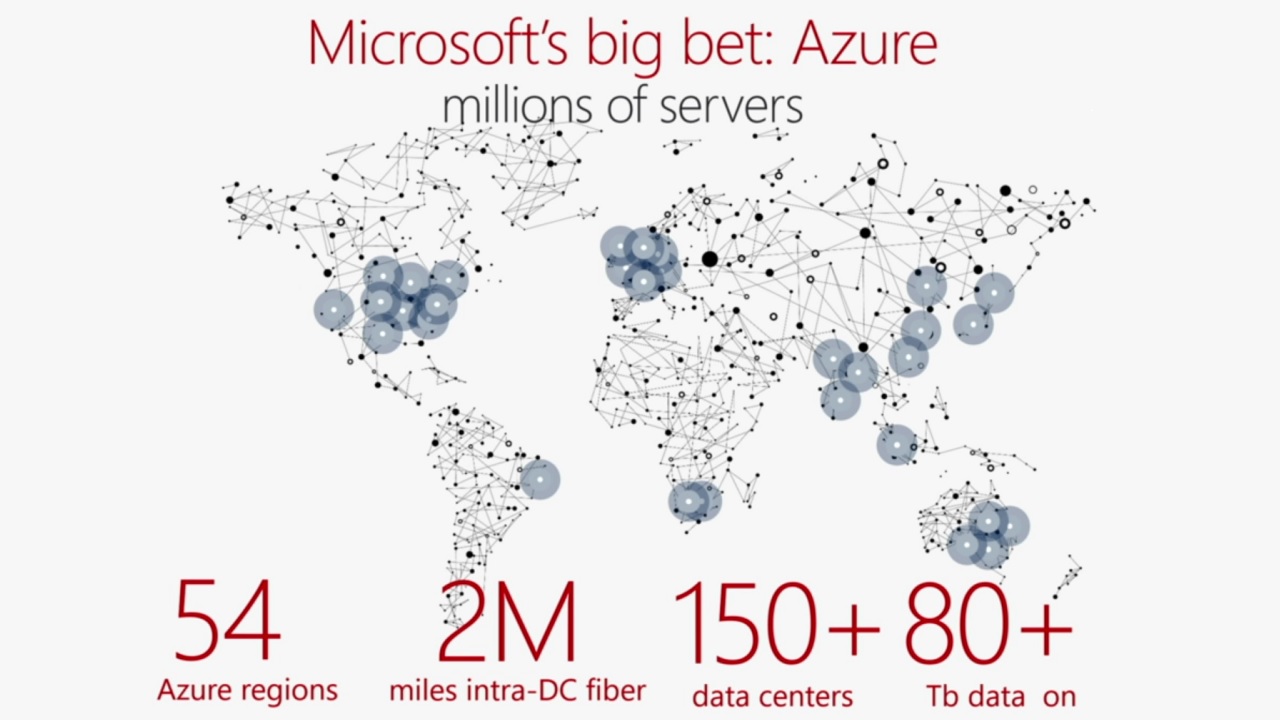Intelligent Edge Microsoft Research