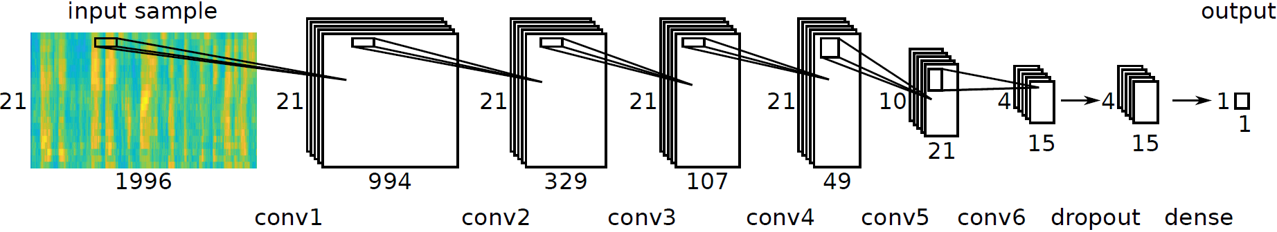 Blind reverberation time estimation using a convolutional neural ...