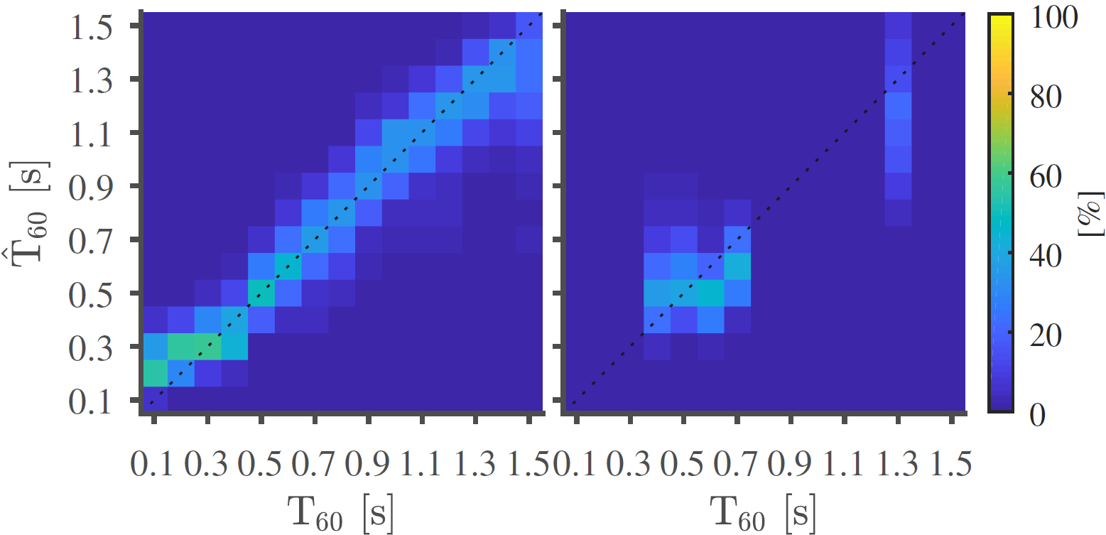 Blind reverberation time estimation using a convolutional neural ...