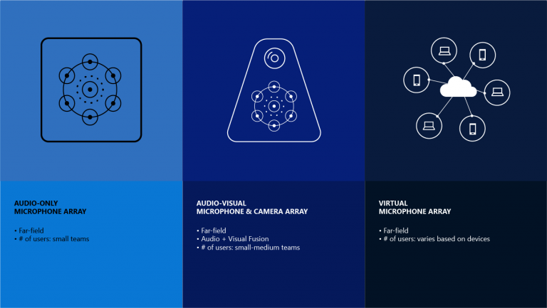 Graphic showing different types of microphone arrays