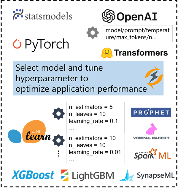 AutoML diagram