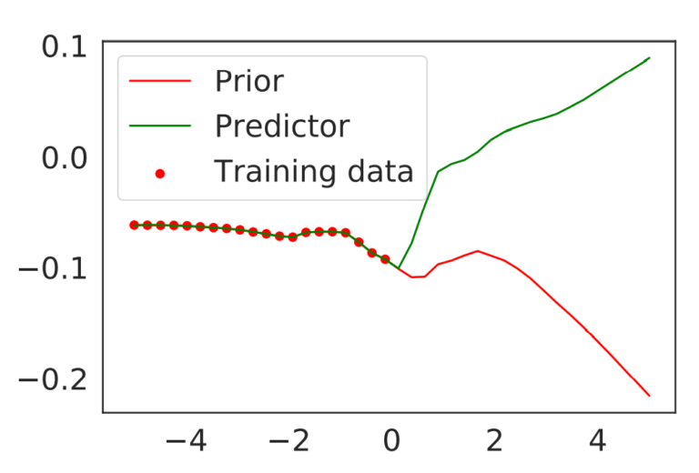 Three new reinforcement learning methods aim to improve AI in gaming ...