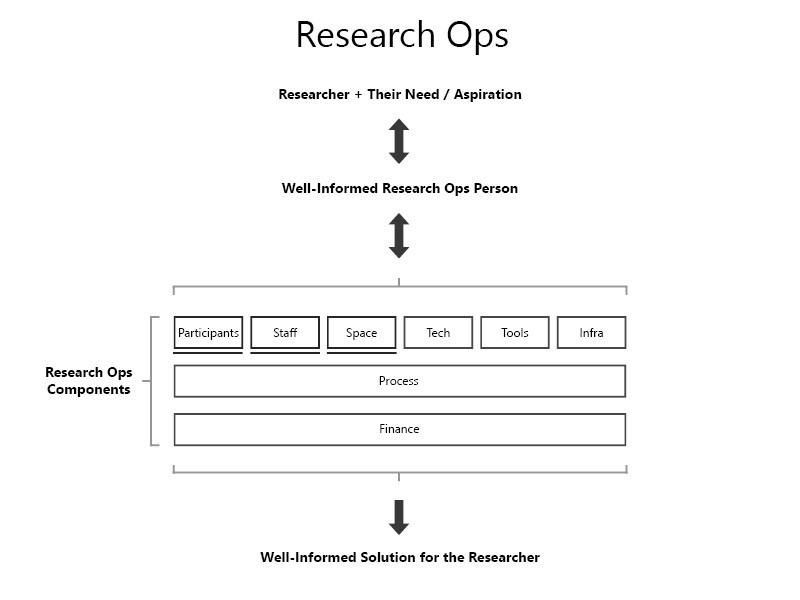 Graph of how the community breaks down