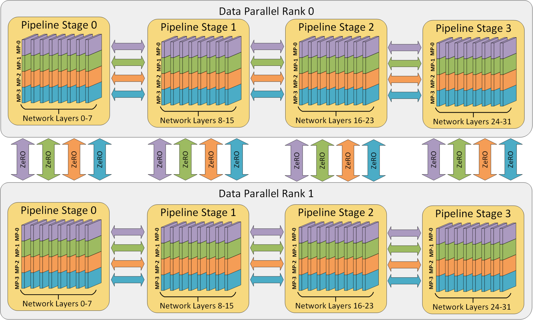 DeepSpeed: Extreme-scale model training for everyone - Microsoft Research
