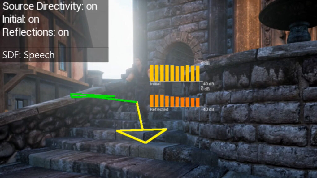 video: Directional Sources & Listeners in Interactive Sound Propagation using Reciprocal Wave Field Coding