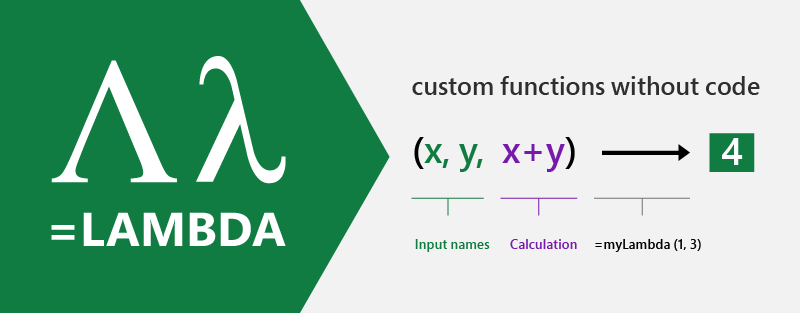 LAMBDA function concept graphic