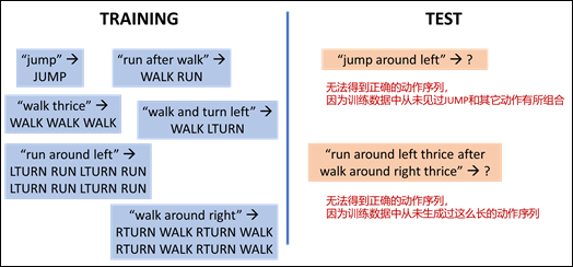text, chat or text message