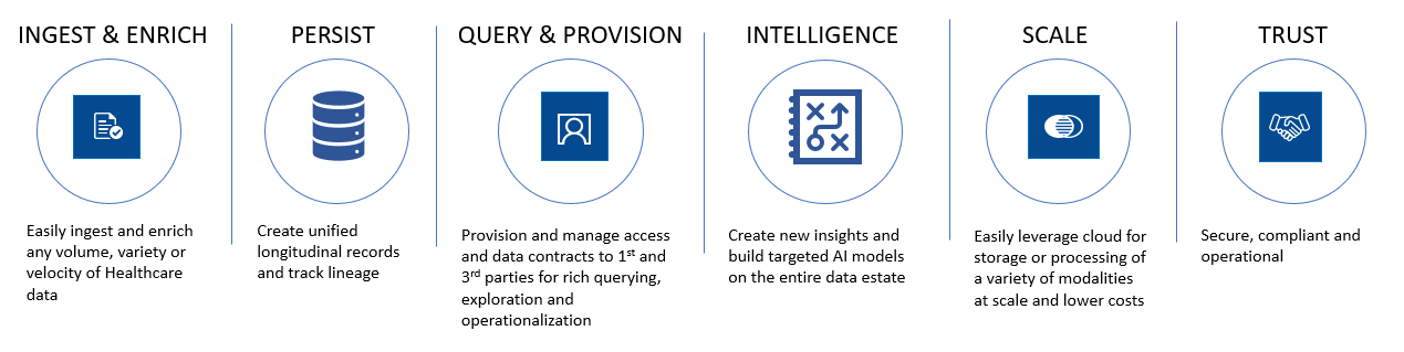 Health & Data graphic: leveraging the cloud